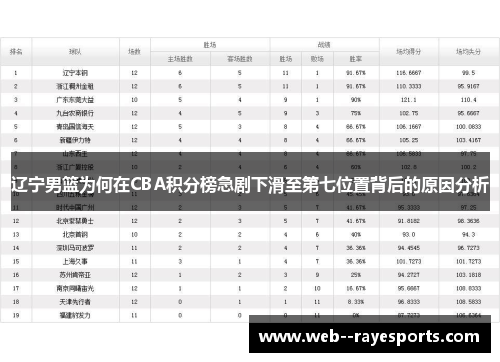 辽宁男篮为何在CBA积分榜急剧下滑至第七位置背后的原因分析