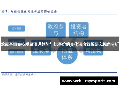 欧冠赛事竞技质量演进趋势与比赛价值变化深度解析研究视角分析