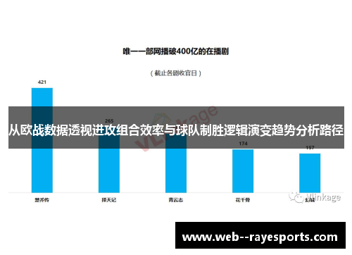 从欧战数据透视进攻组合效率与球队制胜逻辑演变趋势分析路径