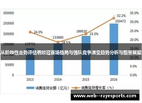 从阶段性走势评估看欧冠赛场格局与强队竞争演变趋势分析与前景展望